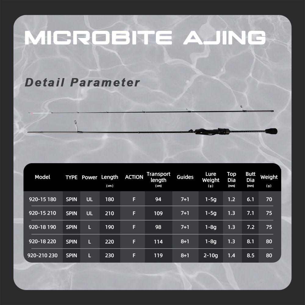 MIFINE MICROBITE AJING Spinnin - đánh giá và giá Kastking Reel Zephyr